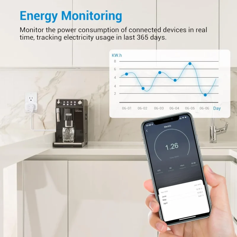 Energy monitoring